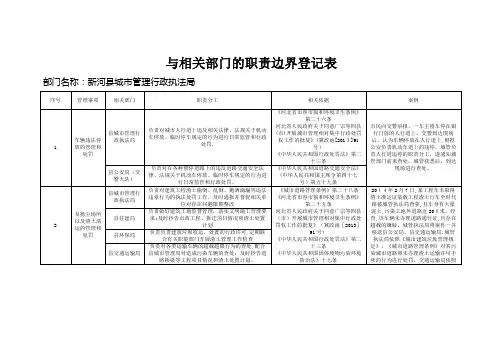 与相关部门的职责边界登记表.doc
