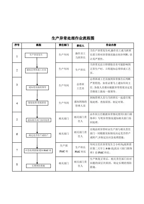 生产异常作业流程