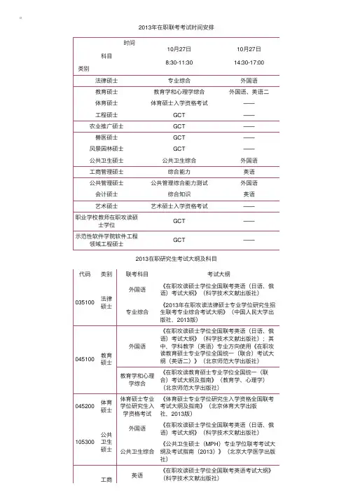 2013年在职研究生考试时间、科目及考试大纲