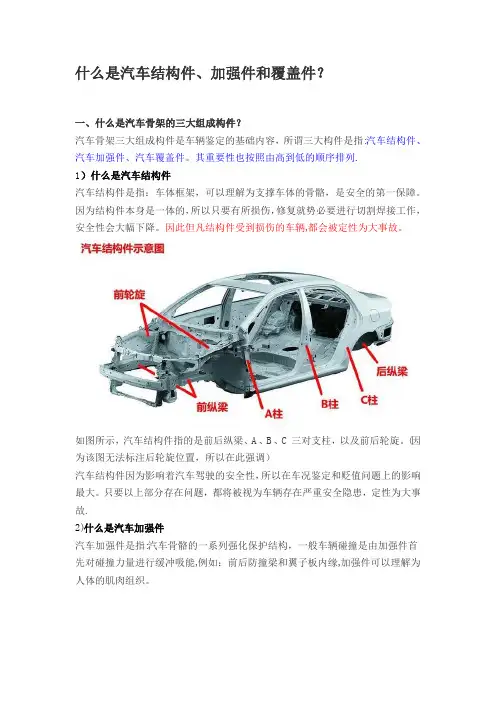 什么是汽车结构件、加强件和覆盖件？