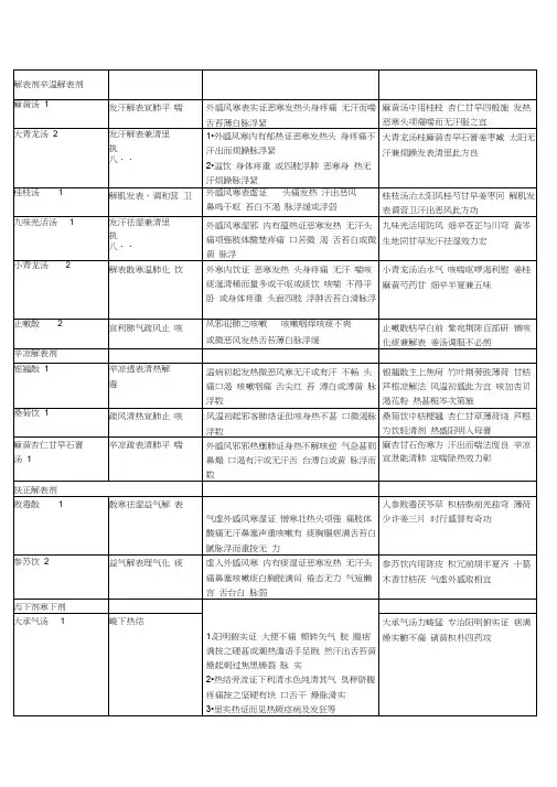 解表剂辛温解表剂