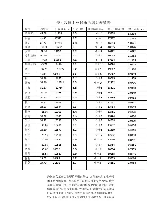 我国主要城市的辐射参数表光伏