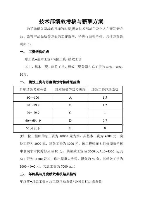技术部绩效考核与薪酬方案