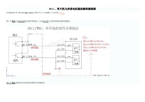 PLC与驱动接线