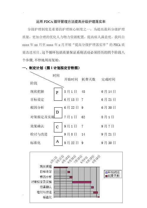 运用PDCA方法提高分级护理落实率