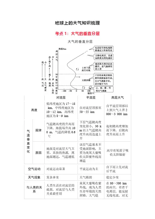 地球上的大气知识梳理