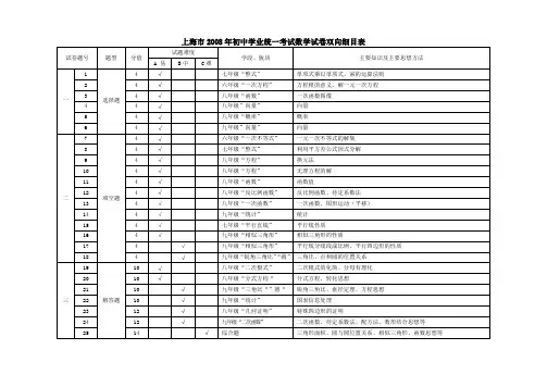 上海市2008年初中学业统一考试数学试卷双向细目表