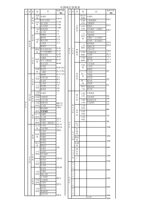 中国地层表简表