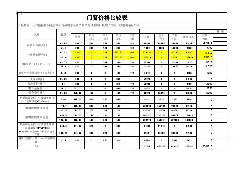 门窗价格比较表汇总
