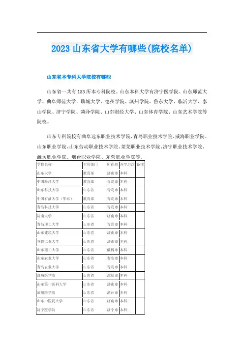 2023山东省大学有哪些(院校名单)