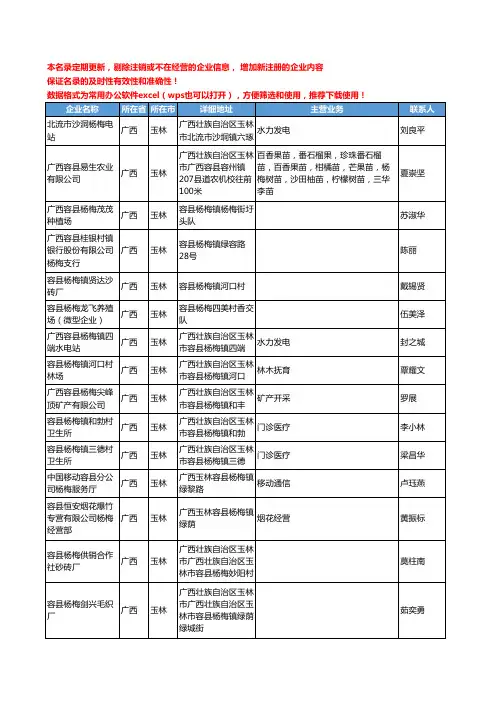 2020新版广西省杨梅工商企业公司名录名单黄页大全96家