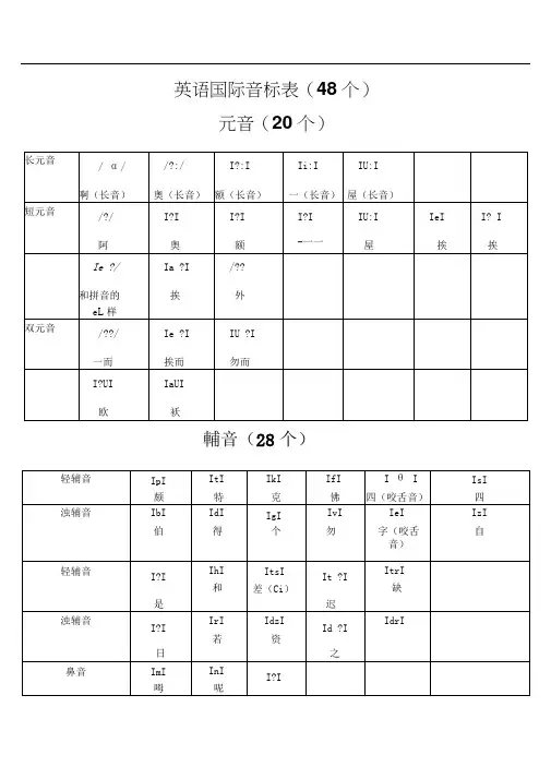 英语音标表及字母组合对照表