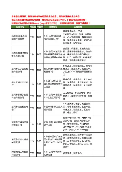 新版广东省东莞车床工工商企业公司商家名录名单联系方式大全46家