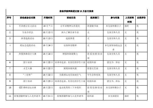 月报表表格(模板)