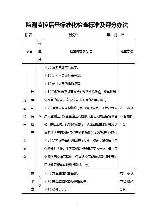 监测监控质量标准化检查标准及评分办法
