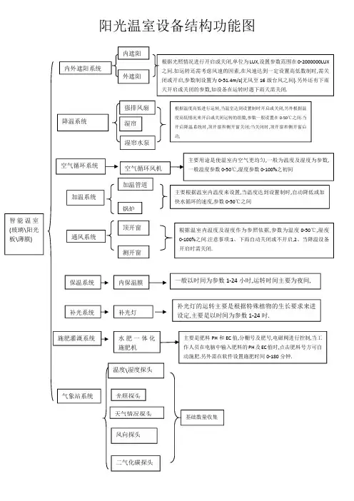 温室结构功能图
