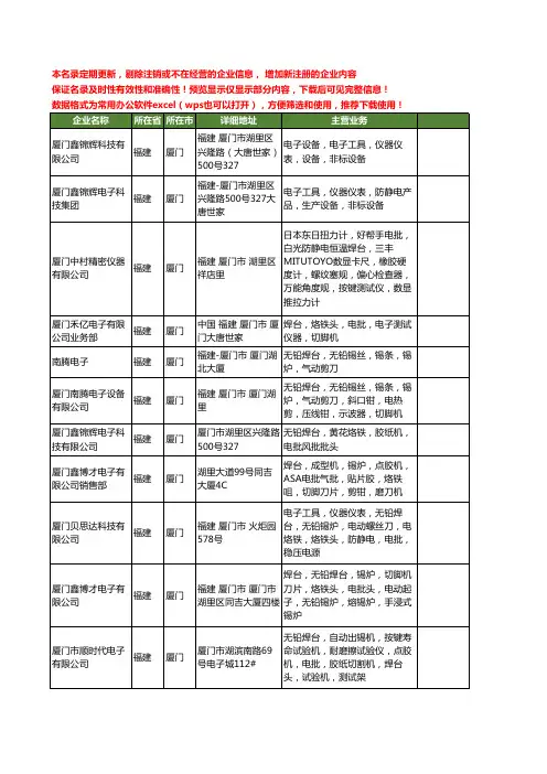 新版福建省电批工商企业公司商家名录名单联系方式大全28家