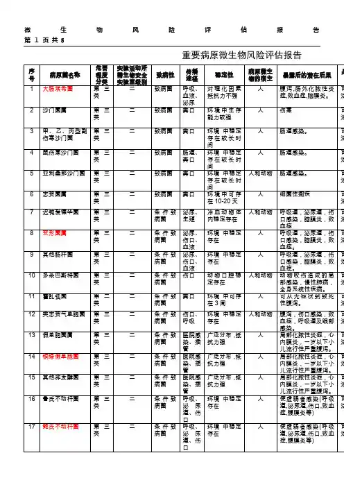 重要病原微生物风险评估报告(检验科)
