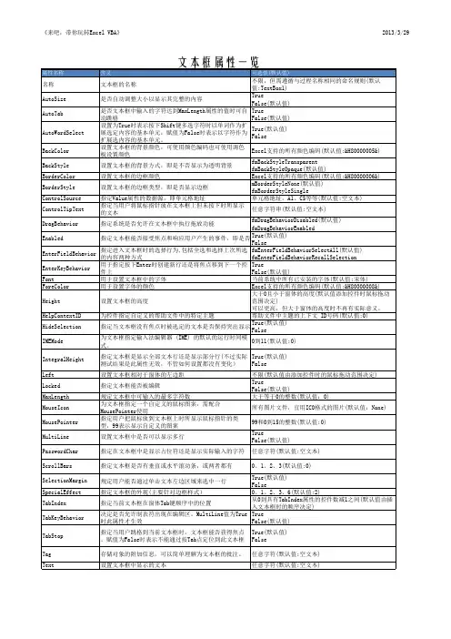 Excelvba文本框属性一览