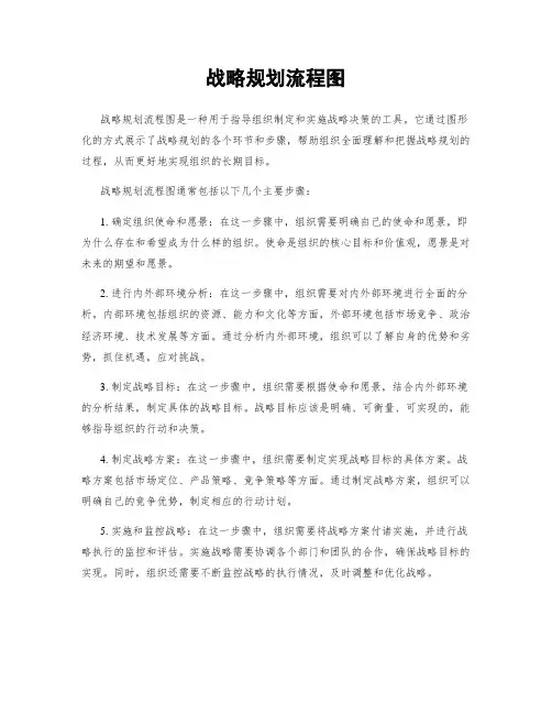 战略规划流程图