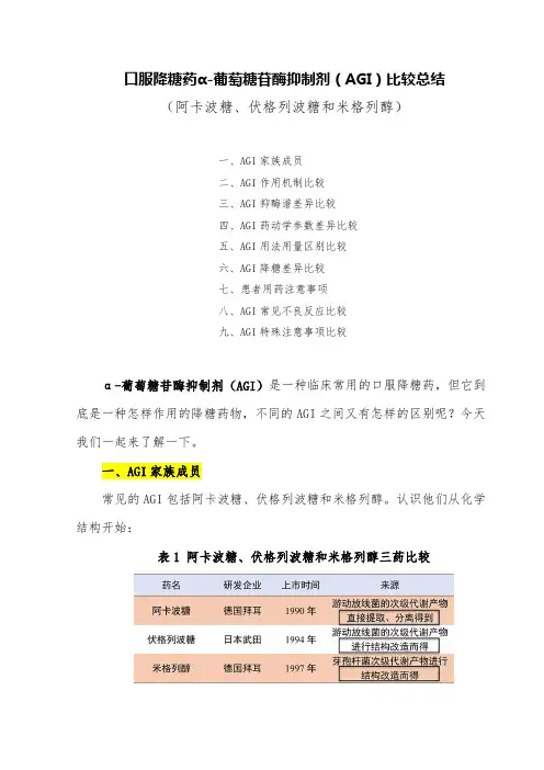 口服降糖药α-葡萄糖苷酶抑制剂(AGI)比较总结