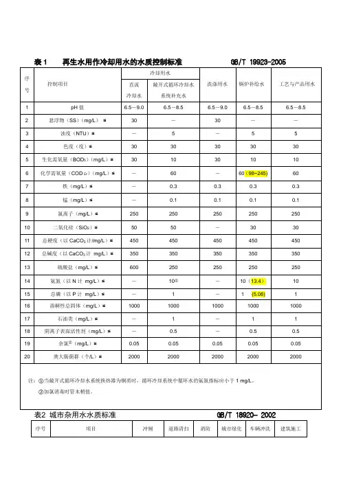 再生水回用标准