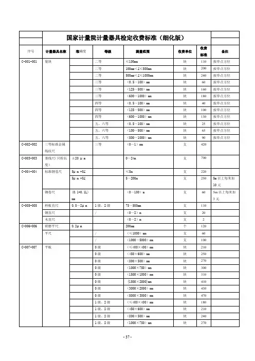 国家计量院计量器具检定收费标准.doc