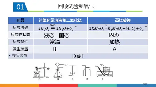 二氧化碳制取的研究优质课件市公开课一等奖省优质课获奖课件