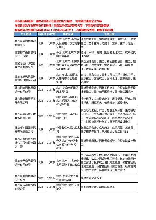 新版北京市别墅庭院设计施工工商企业公司商家名录名单联系方式大全21家