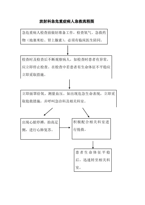 放射科急危重病人急救流程图