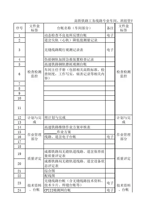 高铁台帐