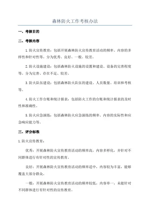 森林防火工作考核办法