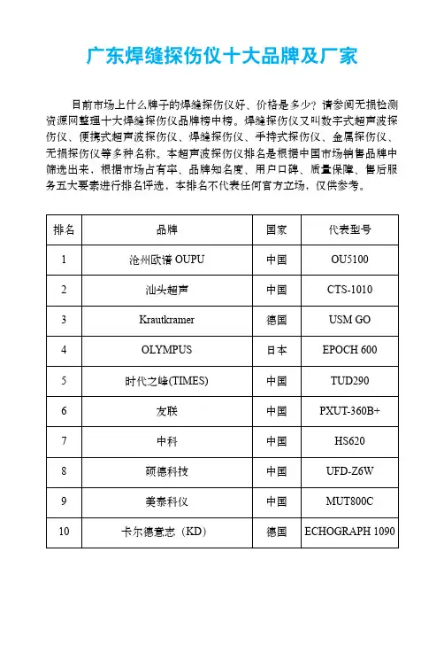 广东焊缝探伤仪十大品牌及厂家