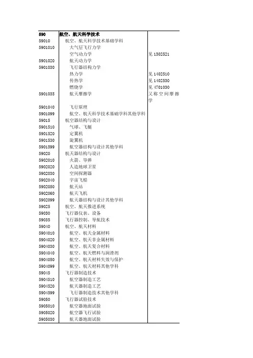 航空航天科学技术分类