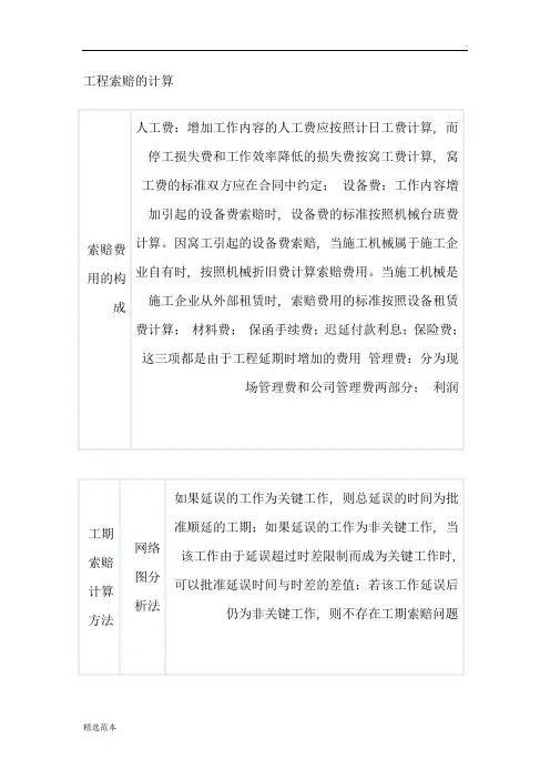 工程索赔的计算
