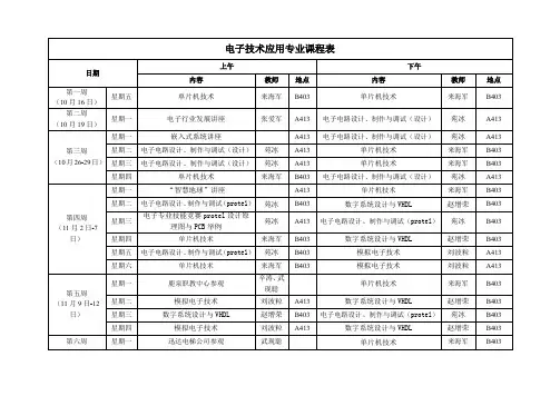 电子技术应用专业课程表(12.7))