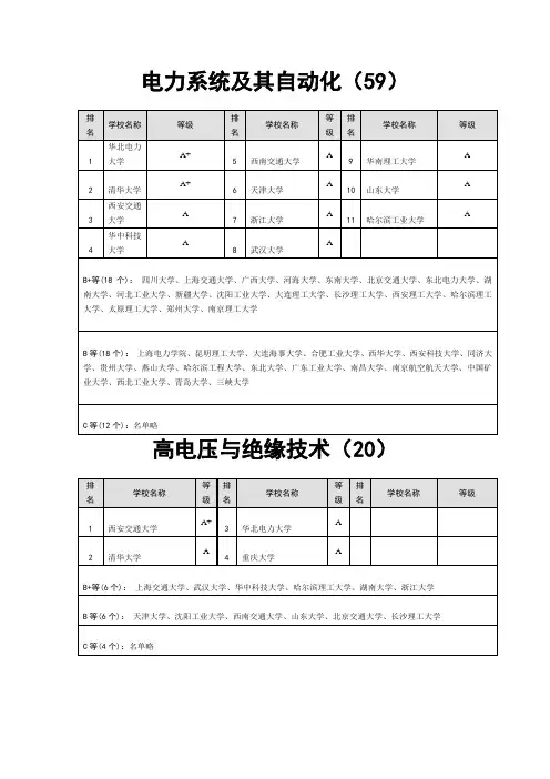 电气工程及其自动化考研专业方向的学校排名[1]