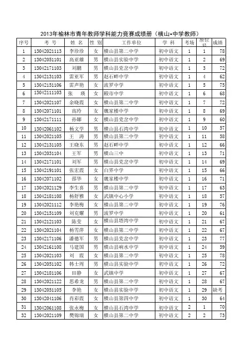 2013年榆林市青年教师学科能力竞赛成绩册(成绩)