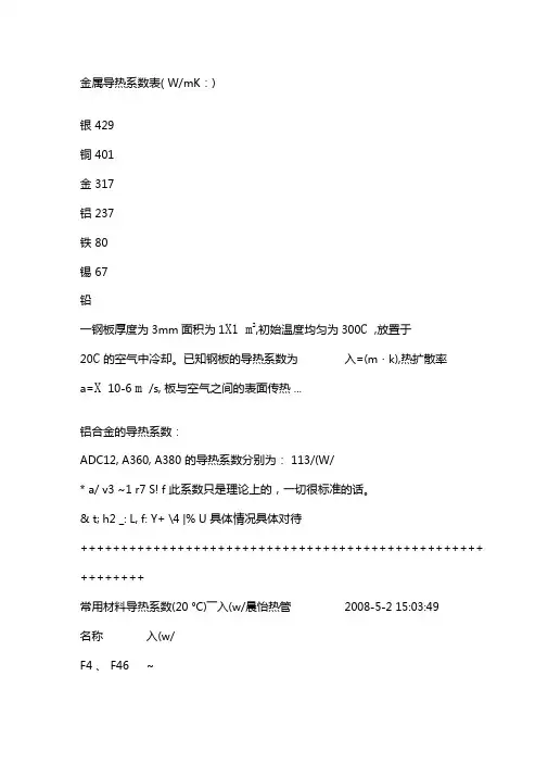 金属导热系数表