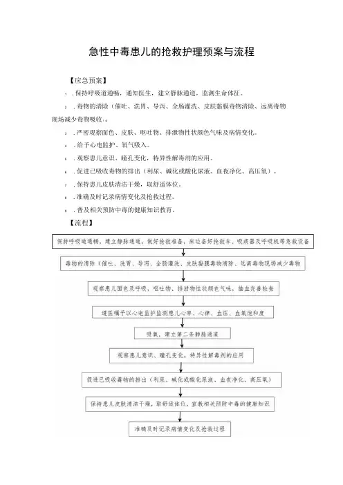 急性中毒患儿的抢救护理预案与流程