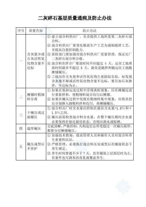 市政道路工程质量通病及防治样本