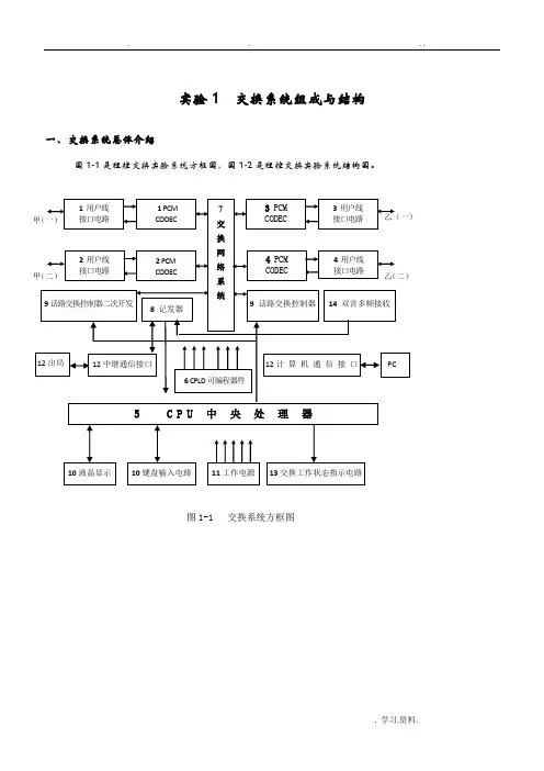 现代交换原理实验报告