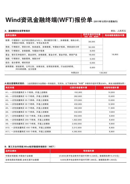 Wind资讯金融终端(WFT)报价单-201102