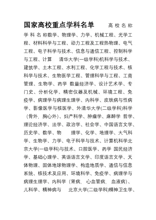 985与211高校重点专业一览表