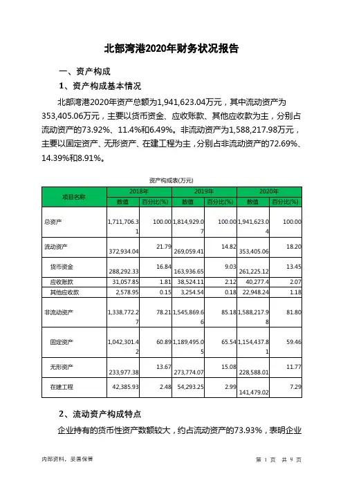 北部湾港2020年财务状况报告