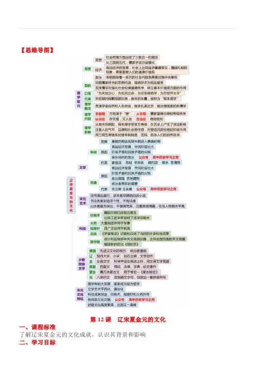 【思维导图】新教材《中外历史纲要》辽夏金元的文化(