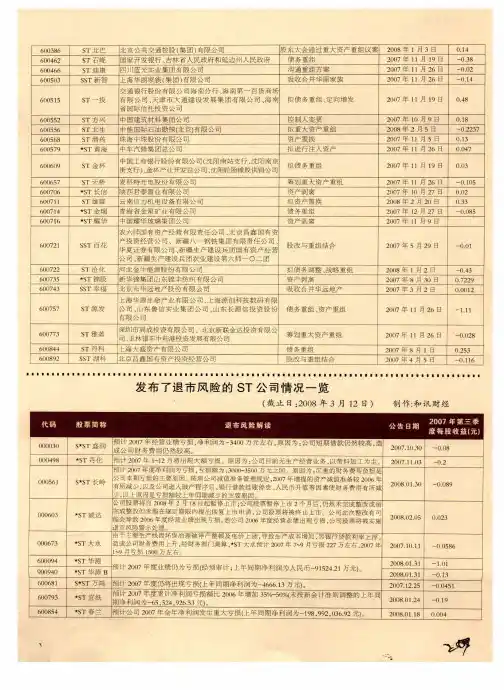 发布了退市风险的ST公司情况一览