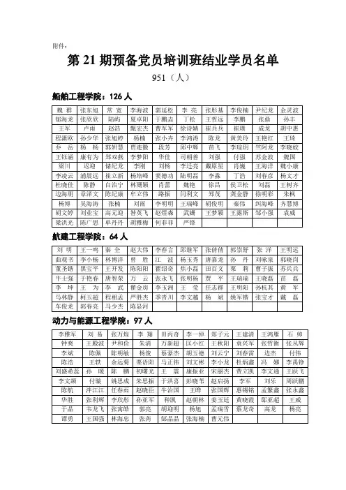 第21期预备党员培训班结业学员名单