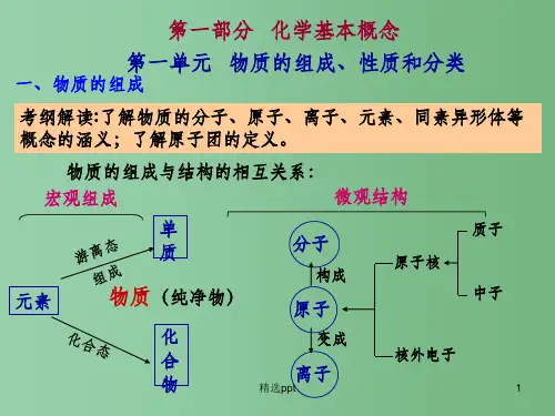 高考化学一轮复习 专题1.1 物质的组成、性质和分类课件