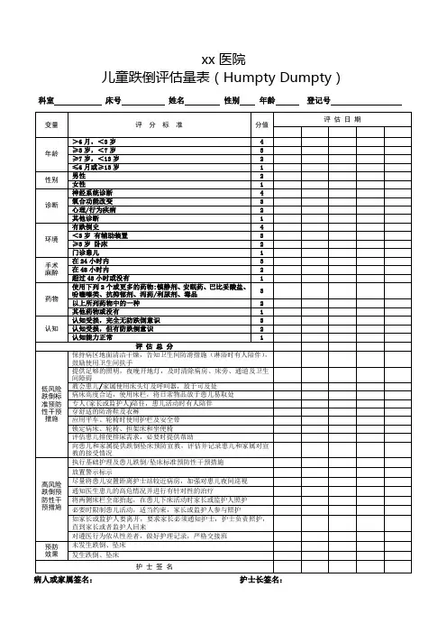儿童跌倒评估量表(Humpty Dumpty)